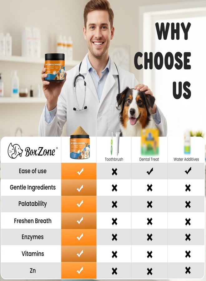 BoxZone Dog Teeth Cleaning Powder - Plaque & Tartar Control, Breath Fresheners with Natural Seaweed, Probiotics, Vitamins, Turmeric & Enzymes for All Dogs & Cats (Chicken Flavor, 75 Scoops) - Image 2