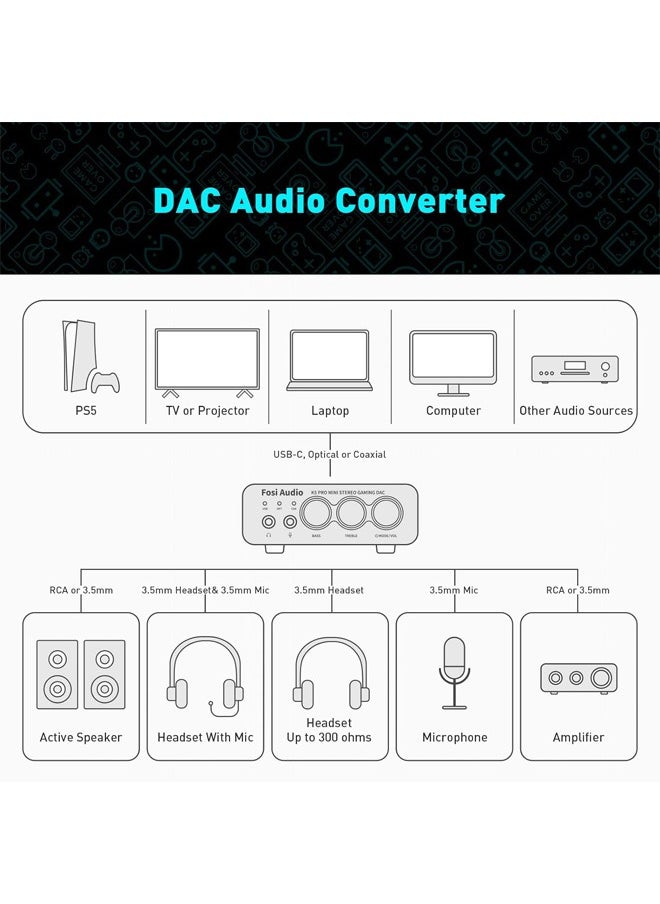 Fosi Audio Fosi Audio K5 Pro Gaming DAC Headphone Amplifier Mini Hi-Fi Stereo Digital-to-Analog Audio Converter USB Type C/Optical/Coaxial to RCA/3.5MM AUX for PS5/PC/MAC/Computer  - Image 3