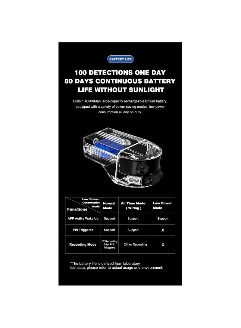 كروني كاميرا تعمل بالطاقة الشمسية بزاوية واسعة 180 درجة مع لوحة شمسية 6 وات - Image 3