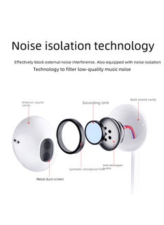 Generic For IPhone 6x 7 8 11 12 Android Huawei Typec Wired Wire Control Headset Apple Flat Head-Color:TYPE-C Interface P44  - Image 2