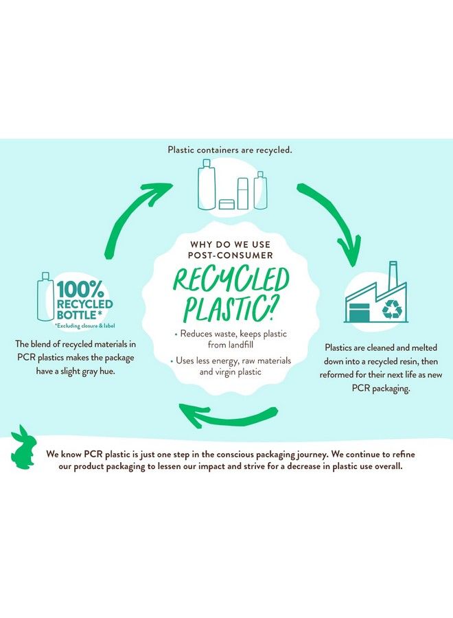 Babo Botanicals Eucalyptus Remedy Plantbased Shampoo & Wash With Eucalyptus & Rosemary Essential Oils Suitable For All Ages Ewg Verified Vegan & Cruelty Free 16 Fl. Oz. - Image 3