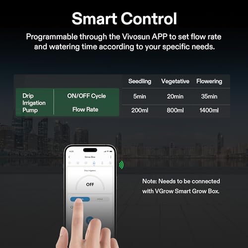 VIVOSUN FlexFeed Drip Irrigation Kit, 4W Automatic Irrigation System with Pump & 4 Drip Emitters, App-Controllable Professional Plant Watering Drip Kit for VGrow Smart Grow Box - Image 3