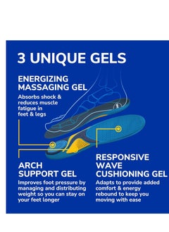 Dr. Scholl's Dr. Scholl’s Energizing Comfort Everyday Insoles with Massaging Gel®, On Your Feet All-day Energy, Shock Absorbing, Arch Support, Trim Inserts to Fit Shoes, Women's Size 6-10, 1 Pair  - Image 5
