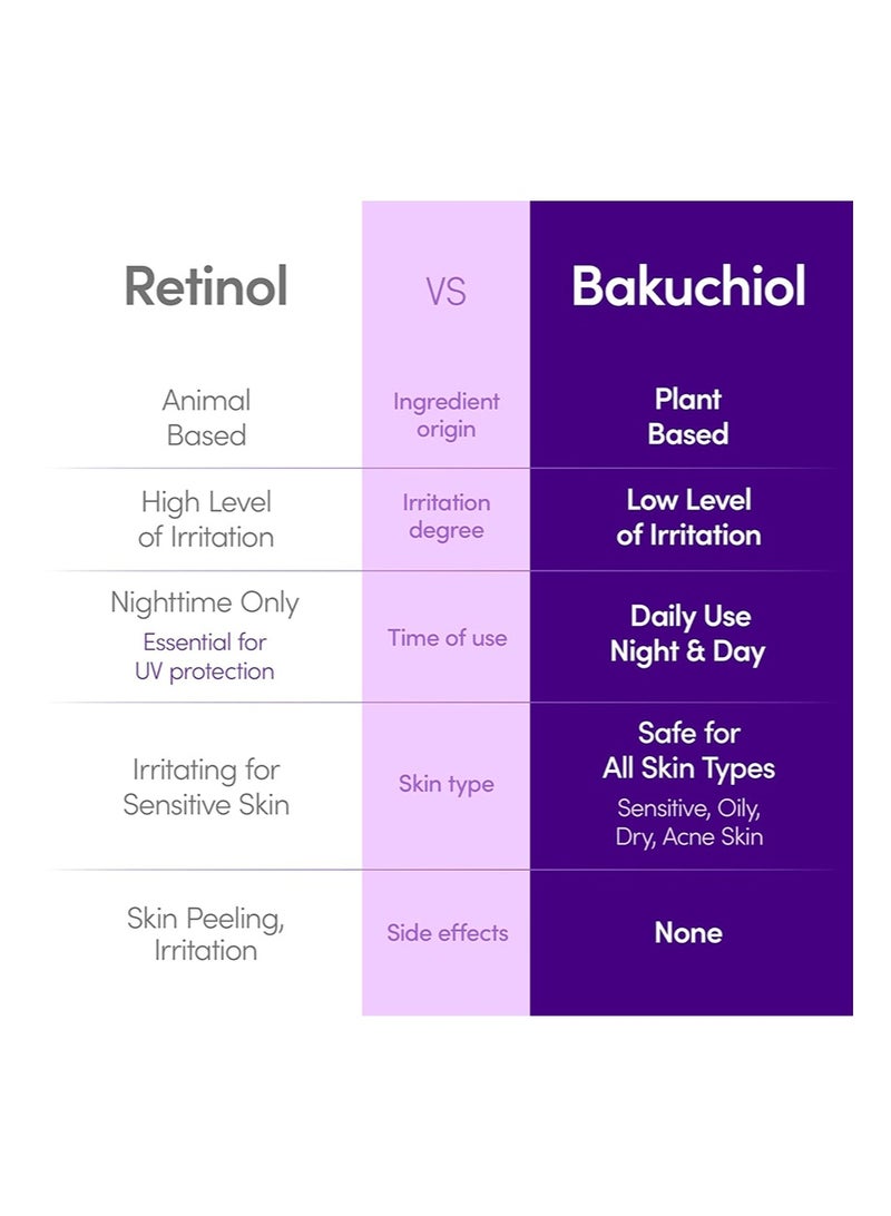 EQQUALBERRY Bakuchiol Duo – Serum & Capsule Cream Set for Firming, Smoothing & Hydrating | Gentle Retinol Alternative for Radiant, Resilient Skin - Image 5