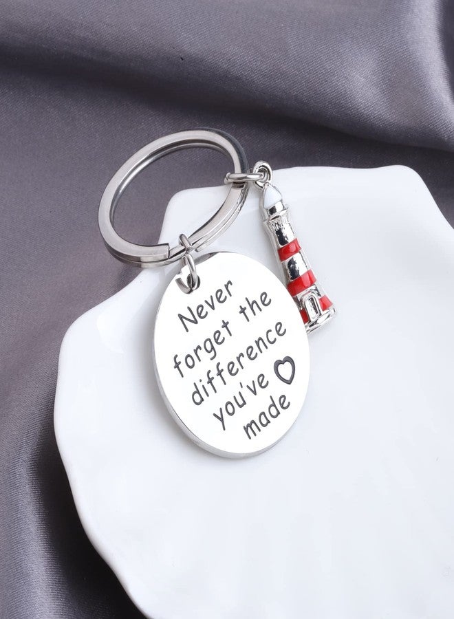MYOSPARK Nautical Lighthouse Keychain Gift - Inspirational Jewelry for Lighthouse Lovers - Image 3