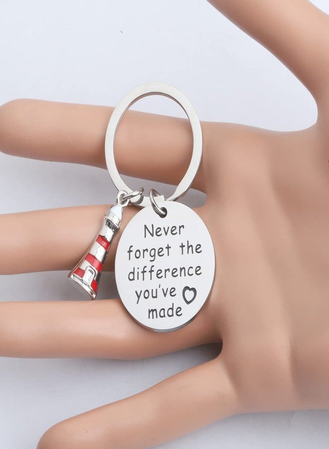 MYOSPARK Nautical Lighthouse Keychain Gift - Inspirational Jewelry for Lighthouse Lovers - Image 5