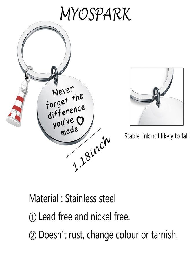 MYOSPARK Nautical Lighthouse Keychain Gift - Inspirational Jewelry for Lighthouse Lovers - Image 2