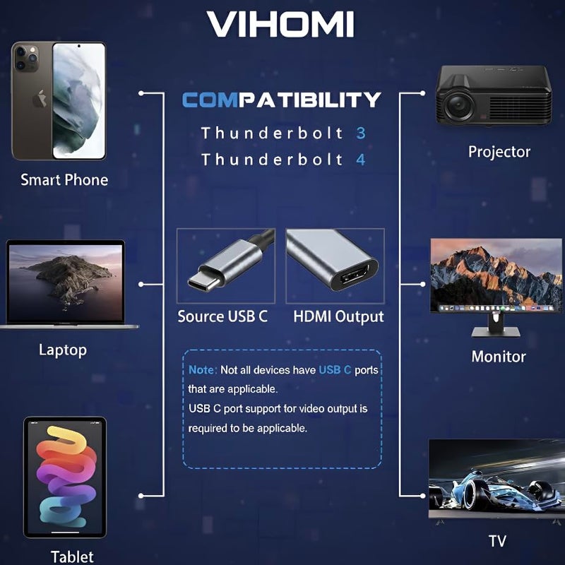 VIHOMI USB Type C to HDMI Adapter – 4K@60Hz UHD Video & Audio Output, Thunderbolt 3/4 Compatible, Plug & Play Converter for MacBook Pro/Air, Laptops, Smartphones, Tablets, TV & Projector - Image 3