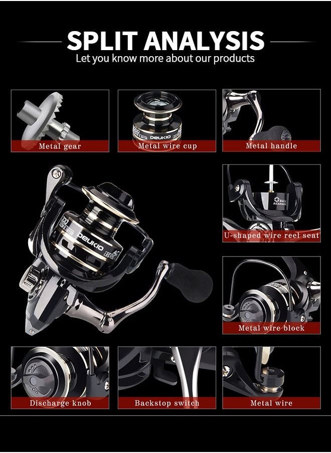GROIC AC4000 Spinning Fishing Reel Wheel Ultra Smooth Aluminum Spool & Handle 8Kg Max Drag Durable Spinning Wheel In for Saltwater or Freshwater  - Image 3