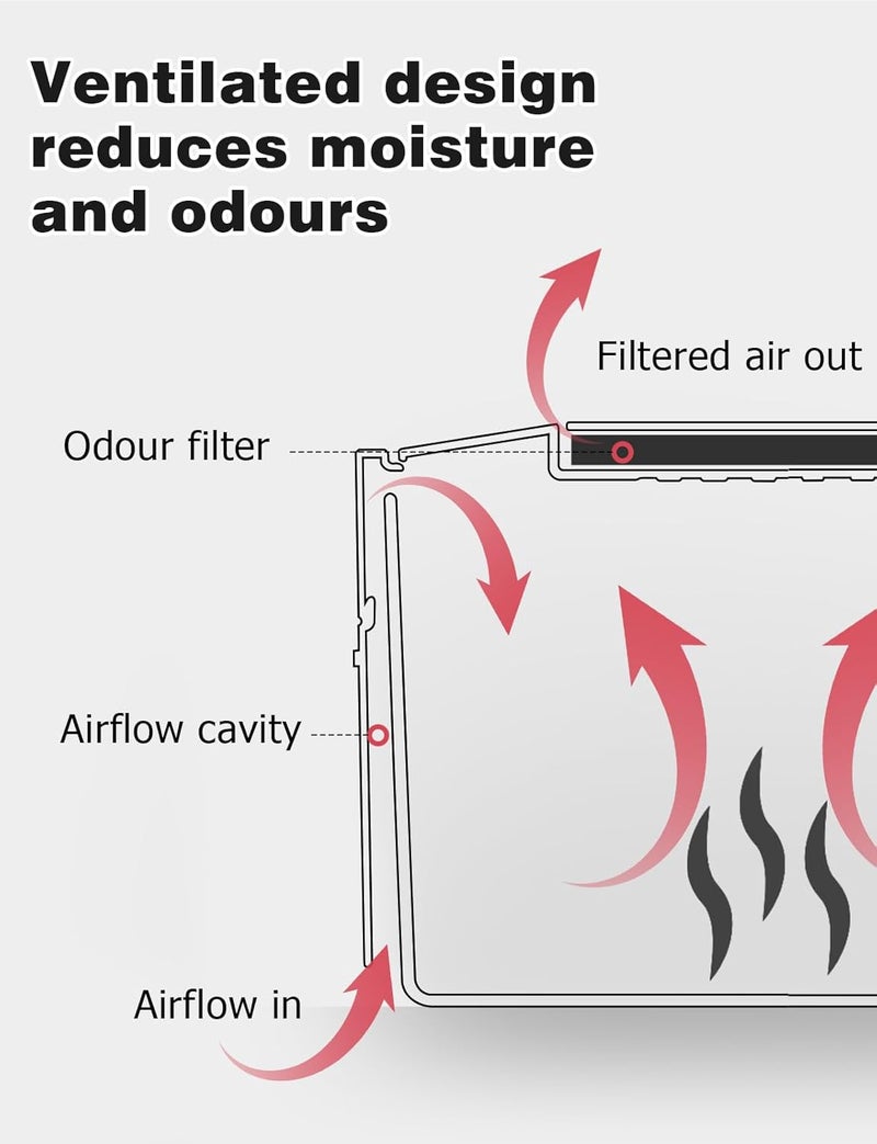 Mellbree Odour Filter for J&J Kitchen Compost Bin Food Waste Caddy Compatible with Joseph Joseph Bin - Image 2