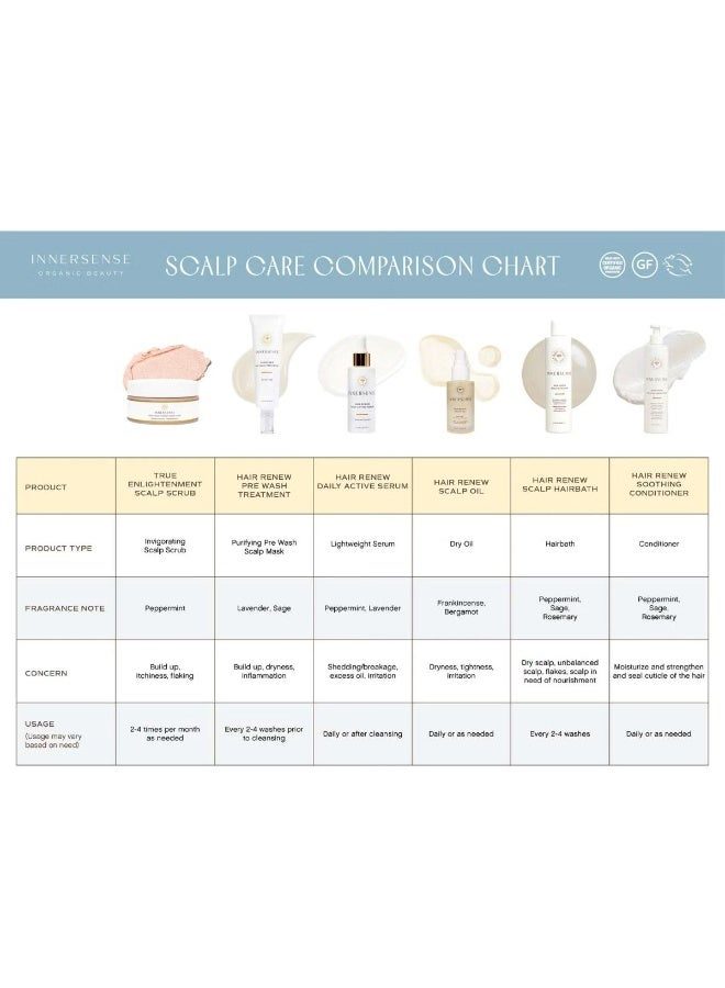 innersense Hair Renew Scalp Oil 29ml - Image 4