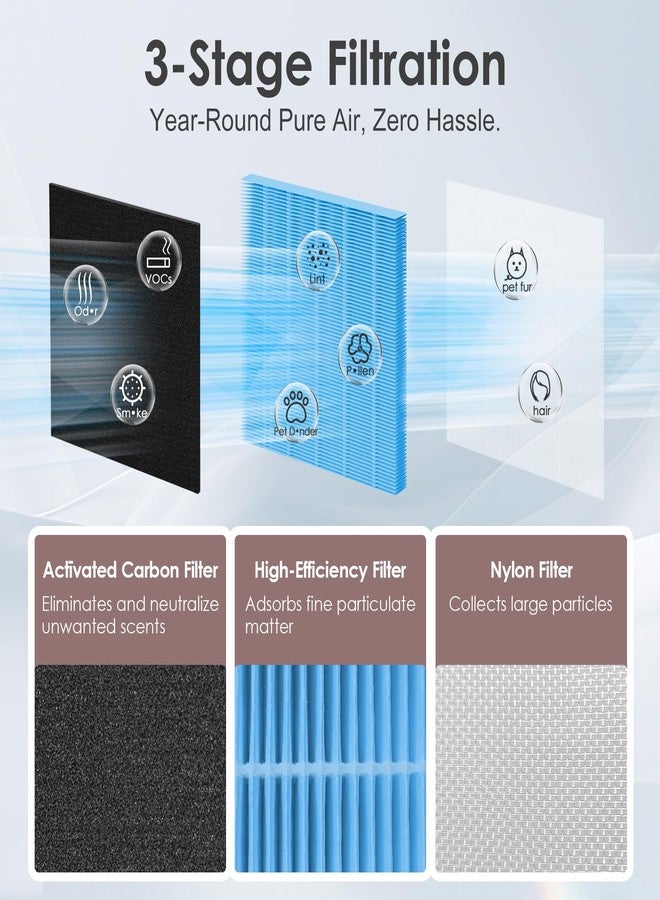 HSIAMEN [Pet Care] HAP603 Replacement Filter Pet Compatible with ECOSELF HAP603 HAP603WF Air Purifier Part # RFHAP603, 3-in-1 HEPA Carbon, Blue 4-Pack - Image 3