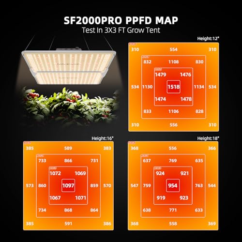 Spider Farmer SF2000Pro 200W LED Grow Light for Indoor Plants, Upgraded High Efficiency LEDs, Dimmable Full Spectrum High PPFD, Deep Penetration for Seed Starting/Vegetables/Bloom in 3x3 Grow Tent - Image 2