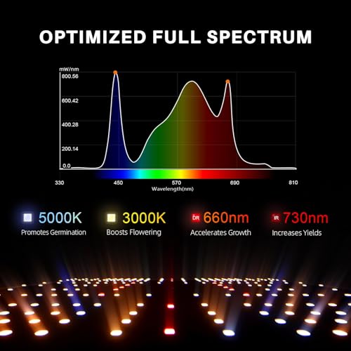 Spider Farmer SF2000Pro 200W LED Grow Light for Indoor Plants, Upgraded High Efficiency LEDs, Dimmable Full Spectrum High PPFD, Deep Penetration for Seed Starting/Vegetables/Bloom in 3x3 Grow Tent - Image 3