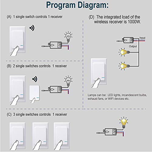 Thinkbee Wireless Light Switch and Receiver Kit, Mini Remote Control Switch with Wall Plate for Ceiling Lights, Lamps, Lighting Fixture, No Wiring No WiFi Needed, Outdoor 1969ft Indoor 328ft RF Range - Image 3
