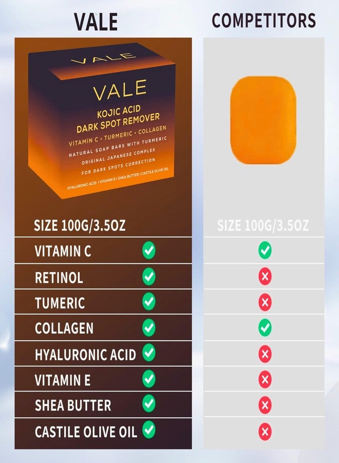 VALE Kojic Acid & Turmeric Soap Bar (2-Pack) - Natural Dark Spot Remover & Original Japanese Complex with Vitamin C, E, Collagen, Retinol, Olive Oil & Shea Butter(Citrus) - Image 5