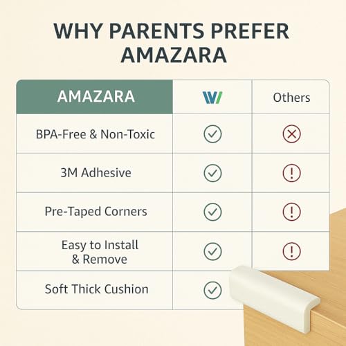 AMAZARA Baby Proofing Edge & Corner Guards | Extra Long 16.4Ft Edge + 8 Pre-Taped Corner Protectors | Child Safety Furniture Cushions | White - Image 4