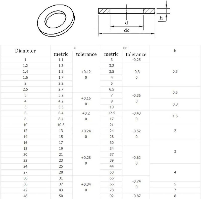 NACX M4 Flat Washer, 304 Stainless Steel, 4mm ID, 9mm OD, 0.8mm Thickness, Plain Finish, for Bolt and Screw (Pack of 300) - Image 4