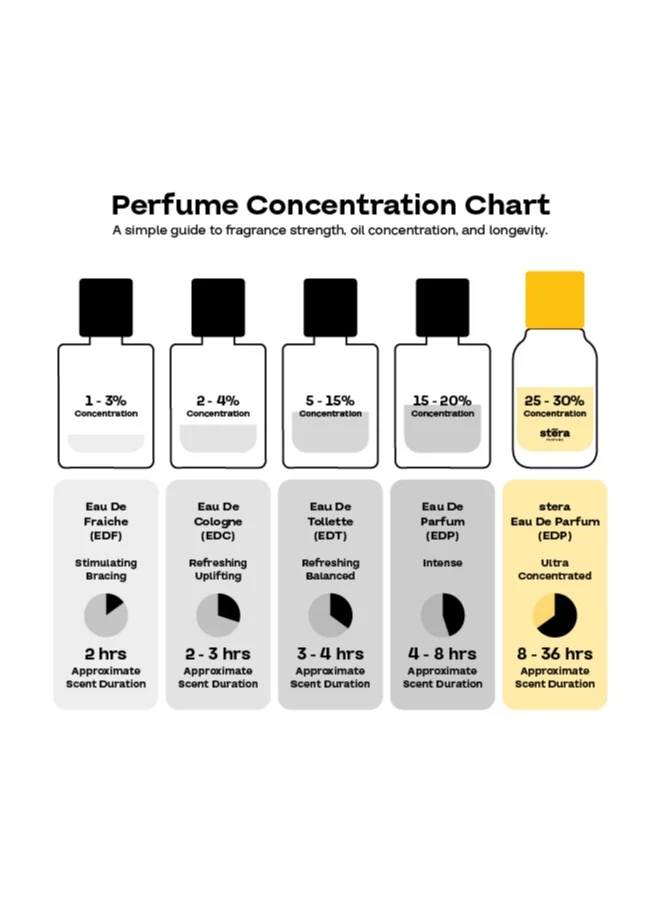 Stera Perfume SUB LIME SUB LIME Perfume For Men | Eau De Parfum - 50ml | Long Lasting Spicy Scent | Premium Quality Travel Size Men's Fragrance for Men | Best Price UAE
