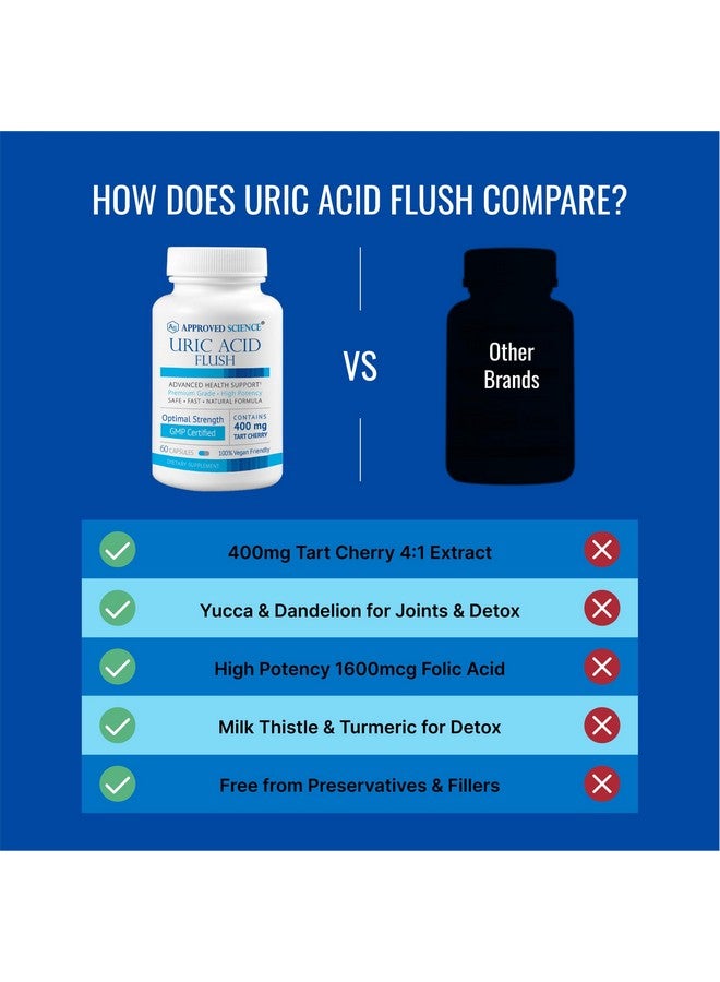 Approved Science معتمد ساينس® طرد حمض اليوريك مع حمض الفوليك والكرز الحامض - 60 كبسولة - إمداد لمدة شهر - Image 5
