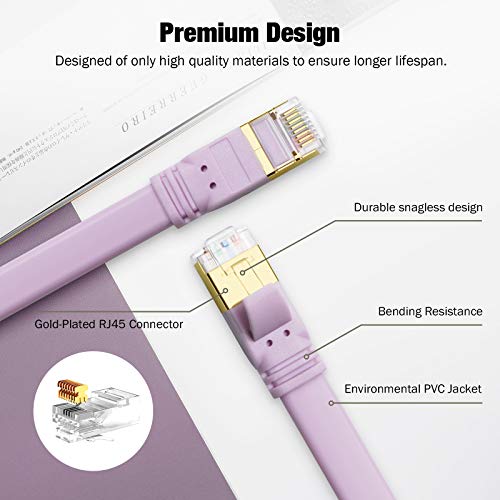 Yauhody CAT 8 Ethernet Cable 3ft (5 Pack) Morandi Colors, High Speed Cat8 Cables Flat 40Gbps 2000MHz Internet Network Romantic RJ45 LAN SFTP Patch Cord for Gaming/PS5/PS4/PC/Router/Modem/Hub(3ft 5P) - Image 3