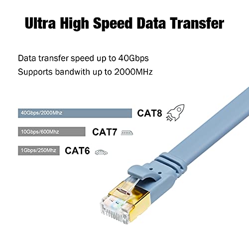 Yauhody CAT 8 Ethernet Cable 3ft (5 Pack) Morandi Colors, High Speed Cat8 Cables Flat 40Gbps 2000MHz Internet Network Romantic RJ45 LAN SFTP Patch Cord for Gaming/PS5/PS4/PC/Router/Modem/Hub(3ft 5P) - Image 4