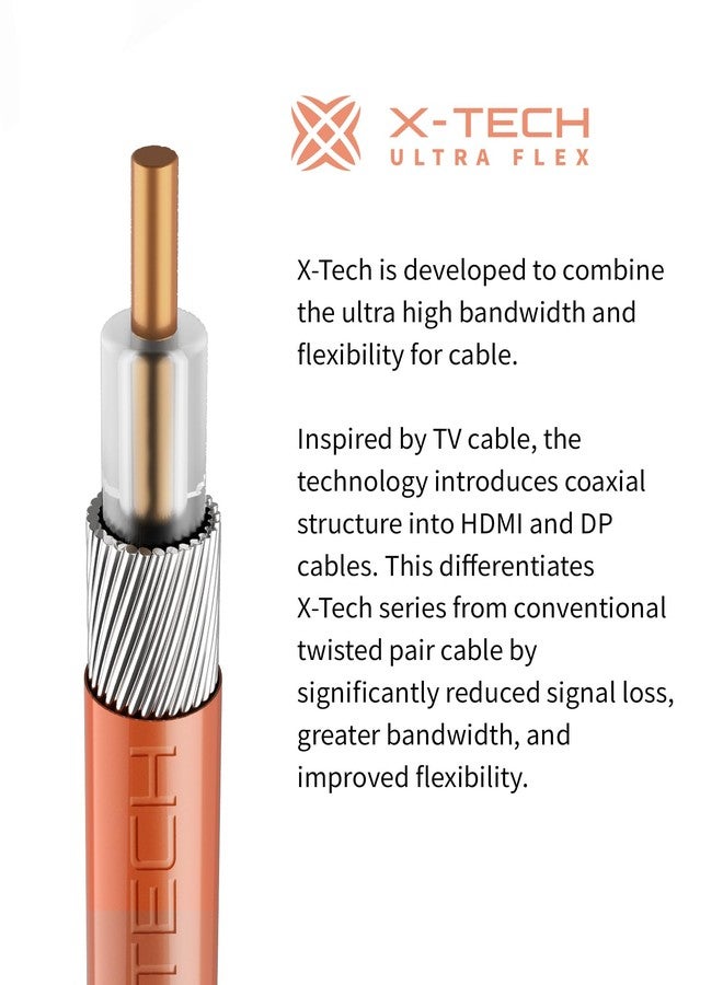 Zeskit X-Tech 80Gbps 16K Bi-Directional Certified USB-C to Displayport 2.1 Cable, DP2.1 DP80 (3ft/1m) - Image 5