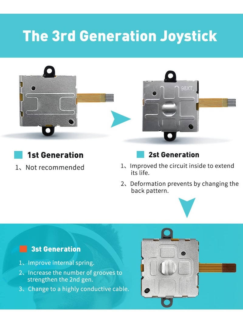 شابية طقم استبدال عصا التحكم لوحدة تحكم Oculus Quest 2/3، ملحقات إصلاح OLCLSS لوحدة تحكم Meta Quest 2/3، تتضمن 2 عصا تحكم، مفك براغي T5، ملقط، أداة رفع، 4 مقابض عصا تحكم - Image 3