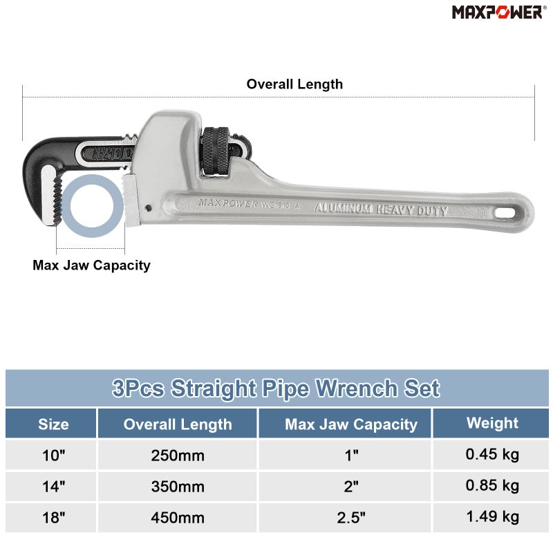 MAXPOWER Pipe Wrench Set 10" 14" 18", Aluminum Plumber Wrenches, Straight Plumbing Wrench - Image 5