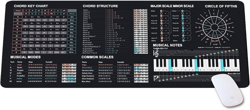 Designfullprint Music Theory Cheat Sheet Mousepad, Music theory Mouse Mat, Music cheat sheet Mouse Pad, Chords,Piano cheat sheet beginners, Musician, Music production,Home studio, Music studio, Beat Making KMH - Image 1