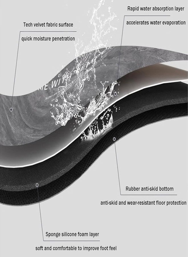 Roslen 2 Pcs Kitchen Mats for Floor, Waterproof Anti Fatigue Memory Foam Rug Set, Non-Slip Washable Kitchen Floor Rugs with Rubber Backing, Comfortable Standing Mat for Kitchen, Sink, Home & Office - Image 5