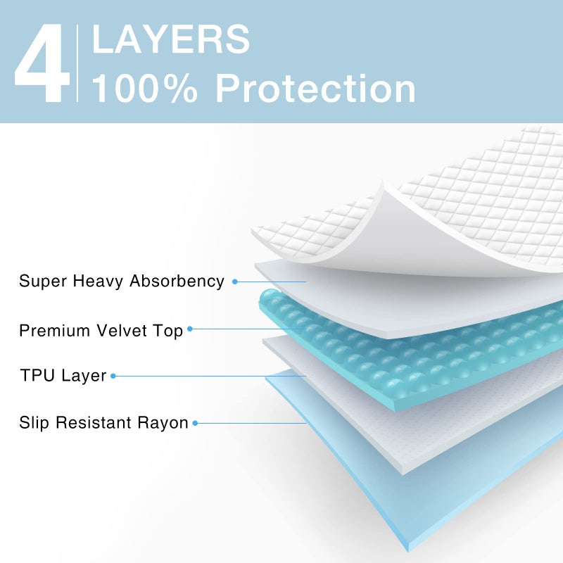 SOLOSHINE 2 Packs Reusable Incontinence Bed Pad, 52" x 34" Washable Pee Pads, Waterproof Bed Pad & Pet Pad, Perfect for Kids, Adults, The Elderly and Pets - Image 2