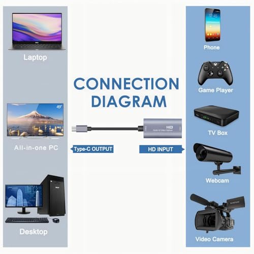 Guermok Video Capture Card, USB 3.0 HDMI to USB C Audio Capture Card, 4K 1080p60fps Capture Devices for Gaming Live Streaming Video Recorder, Works for Windows Mac OS System for Switch, Xbox - Image 3