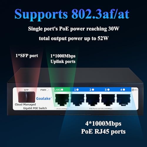 Goalake 6-Port Gigabit PoE Switch for Small Business&Home Security(4 Gigabit PoE Ports,1 Gigabit Uplink,1 SFP Fiber Slot)52W High Power for IP Cameras/WiFi APs,Easy Managed VLAN/QoS,Fanless Metal,250m Extend - Image 3