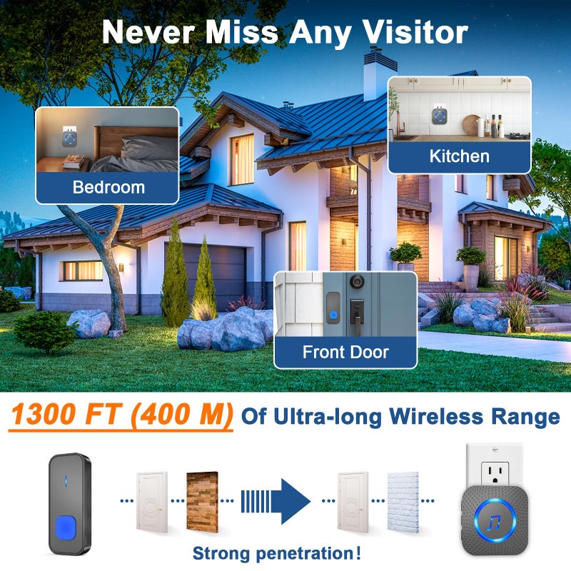 SURFOU Wireless Doorbell with 3 Receivers 1 Button,IP55 Waterproof Doorbell,1300 FT/400M Remote Doorbell,55 Chimes 5 Volume,Colorful LED Flashing,110 db Loud Volume,For Home/Classroom - Image 3