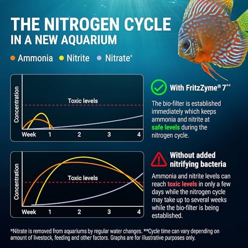 Fritz Aquatics FritzZyme 7 Live Nitrifying Bacteria Naturally Removes Amonia & Nitrite for Freshwater Fish (32-Ounce) - Image 5