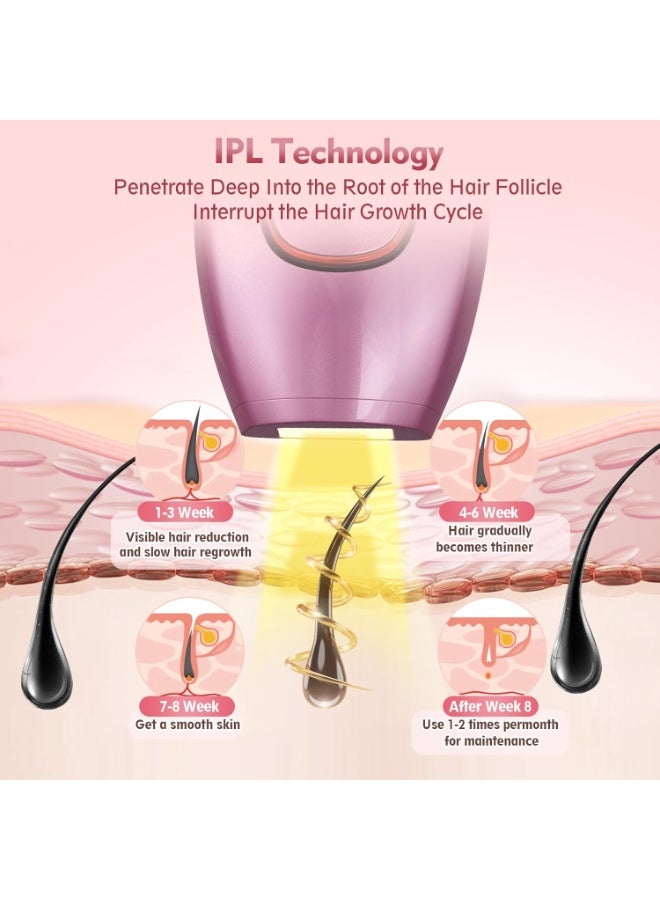 MUNTAQI IPL Laser Hair Removal for Women and Men – Permanent Hair Remover Device with Ice Cooling, 999,000 Flashes, Painless At-Home Hair Removal for Face, Legs, Arms, Bikini Line & Full Body - Image 4