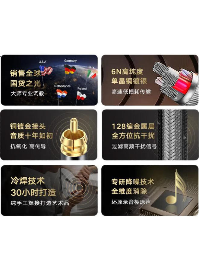 Skw Audiophile Grade Type-C To Dual Lotus Audio Cable Splitter 1 To 2 Adapter For Huawei Apple 15 Phone Computer Connecting Power Amplifier Speaker Wg2001C-1.5M - Image 2