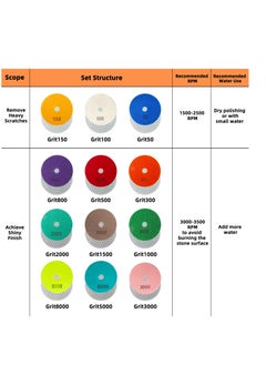 KASTWAVE 4 Inch Diamond Polishing Pads with 5/8’’-11 Backer Pad - 13 Packs   Wet/Dry Polish Pad Kit for Drill Grinder Polisher - 50-8000 Grit Pads for Granite Marble Concrete Stone Countertop Quartz Polishing  - Image 5