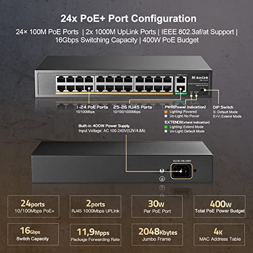 MokerLink 24 Port PoE Switch with 2 Gigabit Uplink Ethernet Port, 400W High Power, Support IEEE802.3af/at, Rackmount Unmanaged Plug and Play PoE+ - Image 4