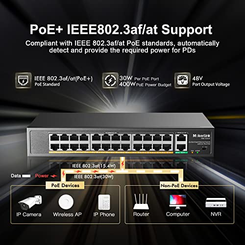 MokerLink 24 Port PoE Switch with 2 Gigabit Uplink Ethernet Port, 400W High Power, Support IEEE802.3af/at, Rackmount Unmanaged Plug and Play PoE+ - Image 3