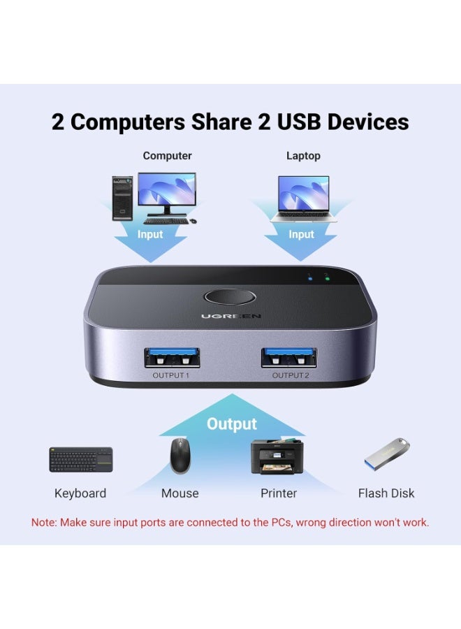 Ugreen USB 3.0 KVM Switch (2 PCs, 2 USB Ports) – 5Gbps High-Speed Data Transfer, Aluminum Dual Input/Output Hub for Keyboard, Mouse, Printer, External Drive & More, Includes 2 USB-A 3.0 Cables - Image 2