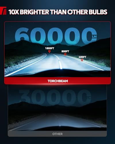 Torchbeam D1S HID Xenon Bulbs 8000K Ice Blue 11 Same Size 10X Brighter 66144 66140 85140 85415 Replace D1s HID Bulbs Pack of 2 - Image 3