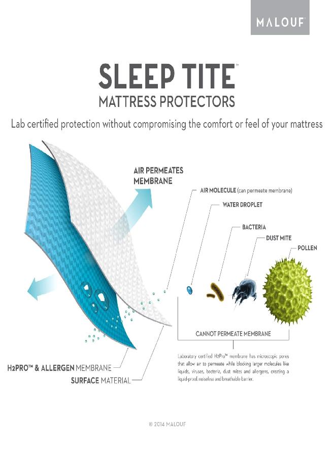 MALOUF SLEEP TITE Hypoallergenic 100% Waterproof Mattress Protector - 15-Year U.S. Warranty - Vinyl Free - Cal King - Image 1
