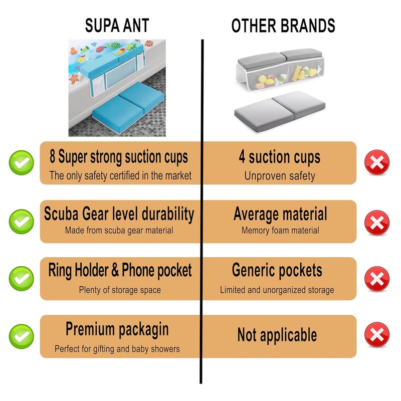 Supa Ant Baby Bath Kneeler and Elbow Rest Pad –Mom’s Choice Award Winner –US-Designed Extra Thick Bathtub Kneeling Pad with 8 Suction Cups, 5-Pocket Organizer, Non-Slip, Cushioned, Durable (Blue) - Image 2