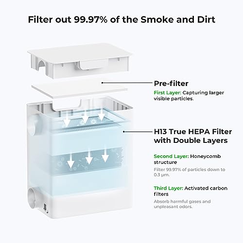 xTool F1 Desktop Smoke Air Purifier Fume Extractor with 3layer filtration Hepa Portable for xTool F1 Laser Engraver only Air Purifier for Laser Engraver for Wood and Metal - Image 3
