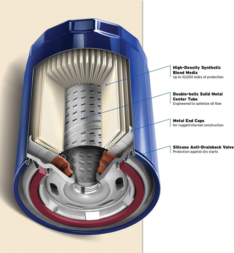PurolatorONE Advanced Engine Protection Oil Filter PL44872 - Image 3
