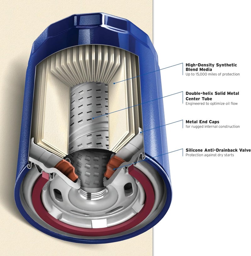 PurolatorONE Advanced Engine Protection Oil Filter PL44872 - Image 2