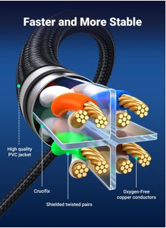 Generic Cat 8 Ethernet Cable 6FT, High Speed Braided 40Gbps 2000Mhz Network Cord Cat8 RJ45 Shielded Indoor Heavy Duty LAN Cables Compatible for Gaming PC PS5 Xbox Modem Router 6FT  - Image 4