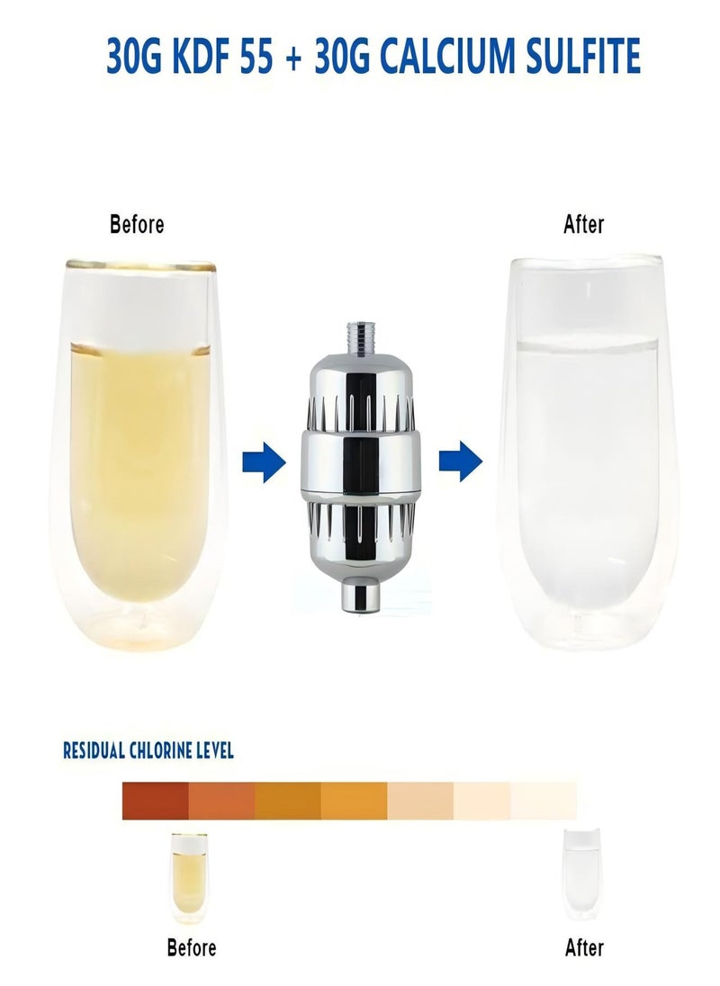 Sharpdo - 25 Stage Shower Filter with Vitamin C Shower Filtration System for Hard Water Water Softener Shower Head Filter with Multi-Stage Filter Cartridge Replacement - Image 1